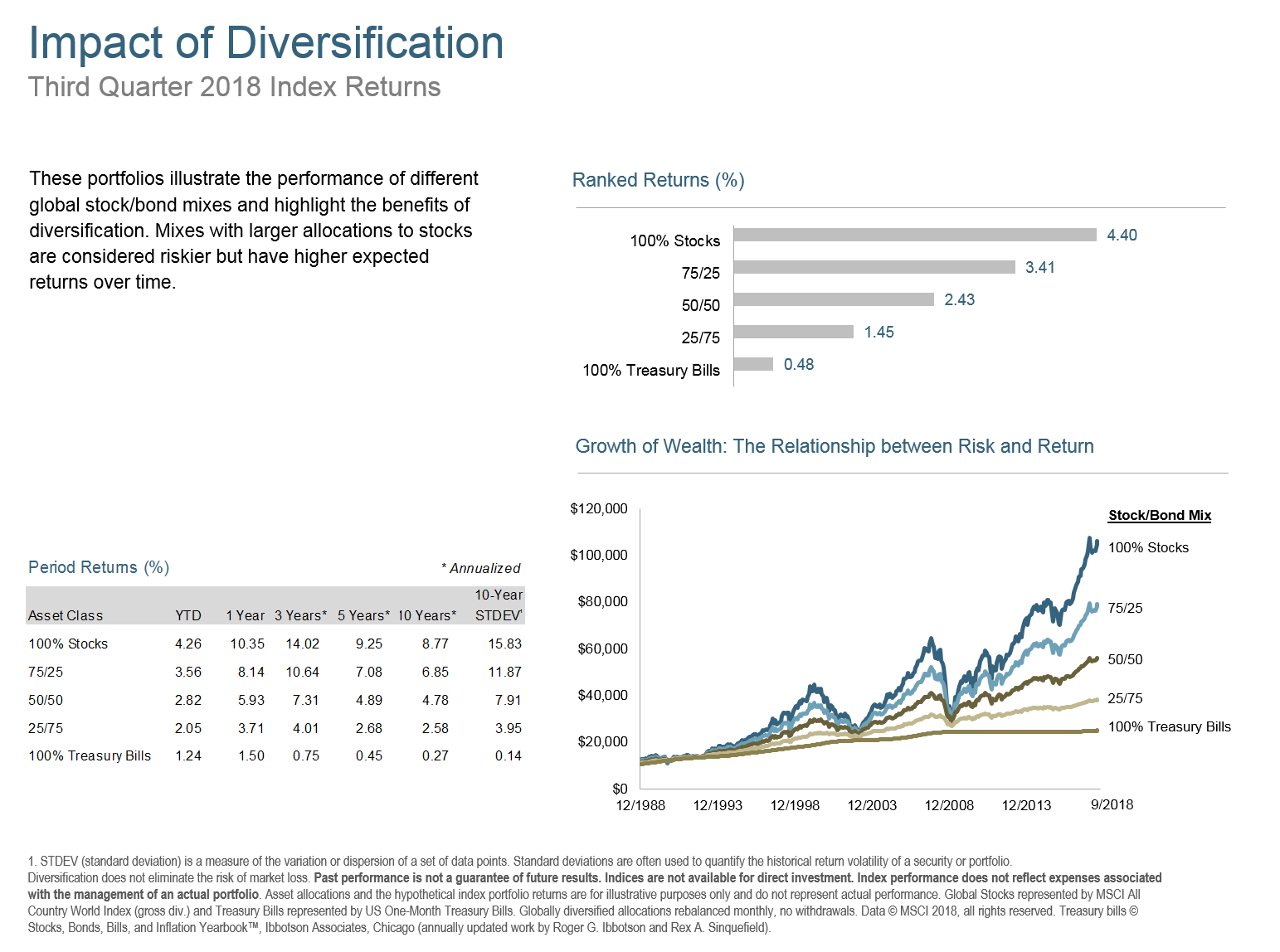 Q318 Impact of Diversification.png