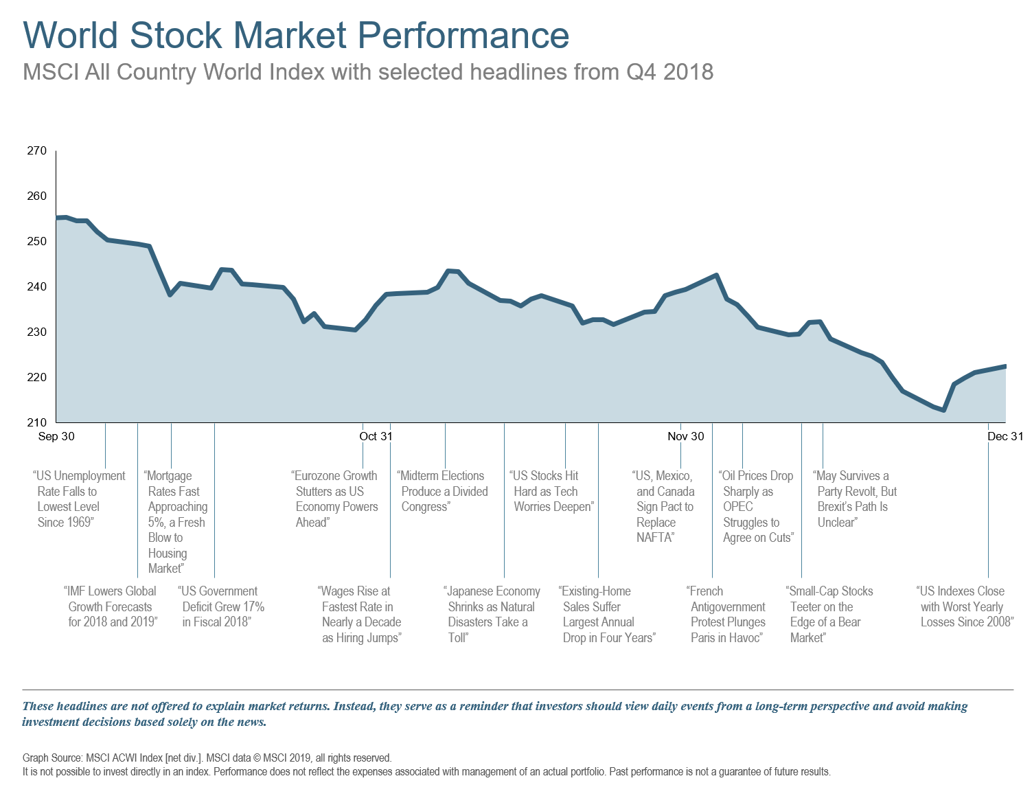 Q418 World Stock Market Performance.png