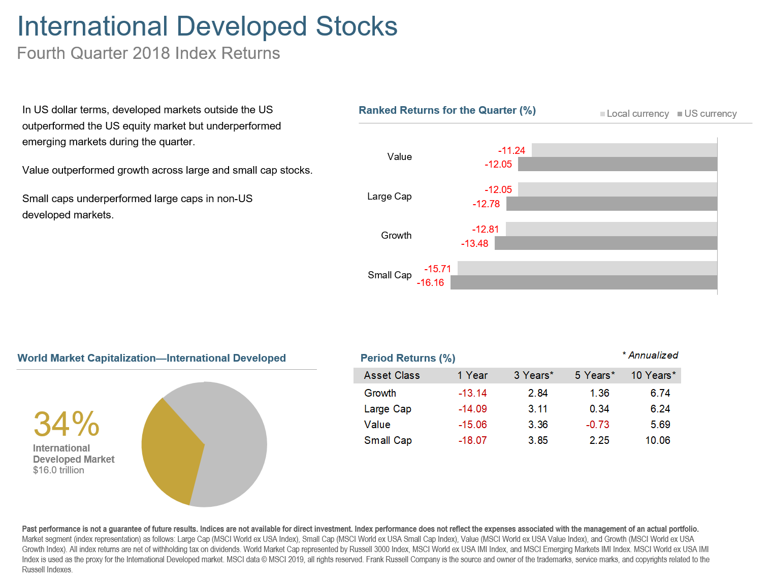 Q418 International Developed Stocks.png