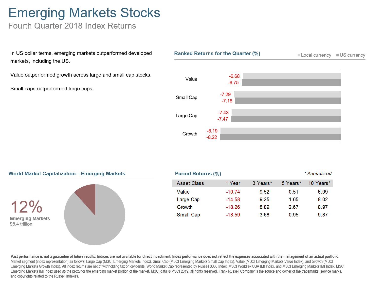 Q418 Emerging Markets Stocks.png