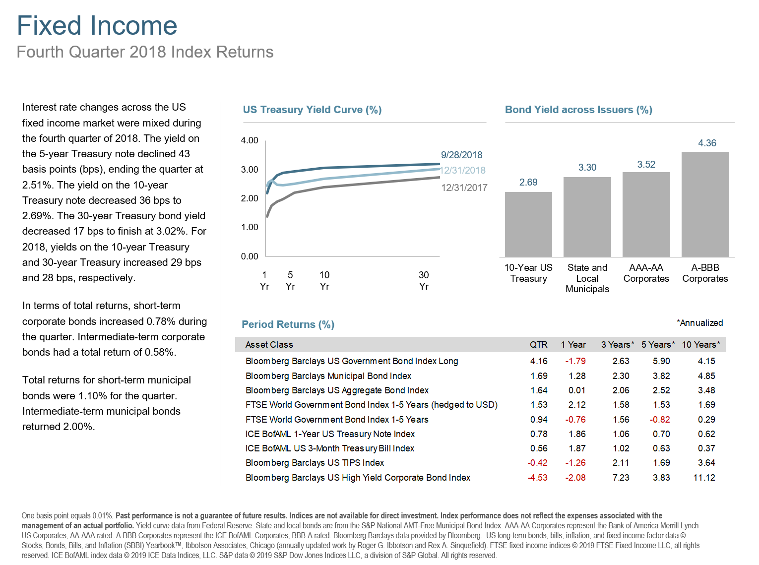 Q418 Fixed Income.png