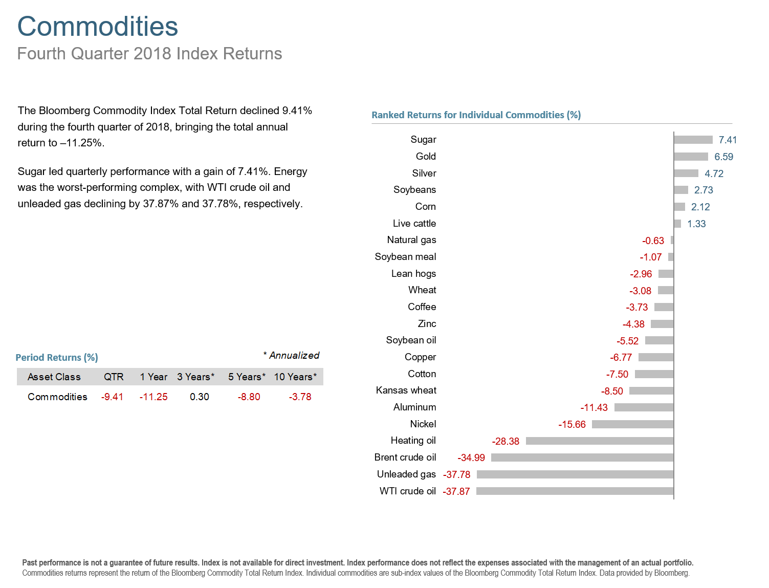 Q418 Commodities.png