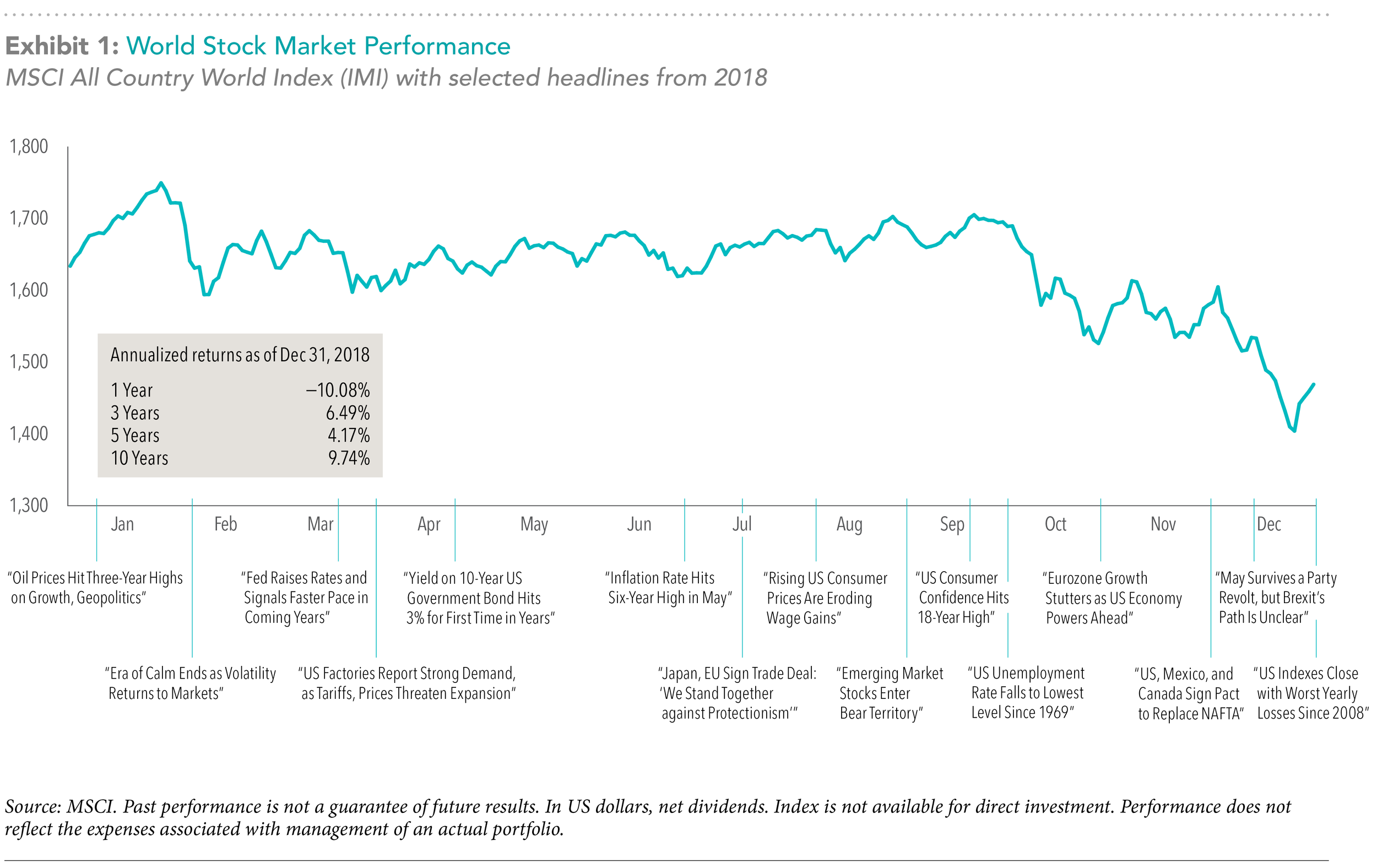 World Stock Market Performance 18.png