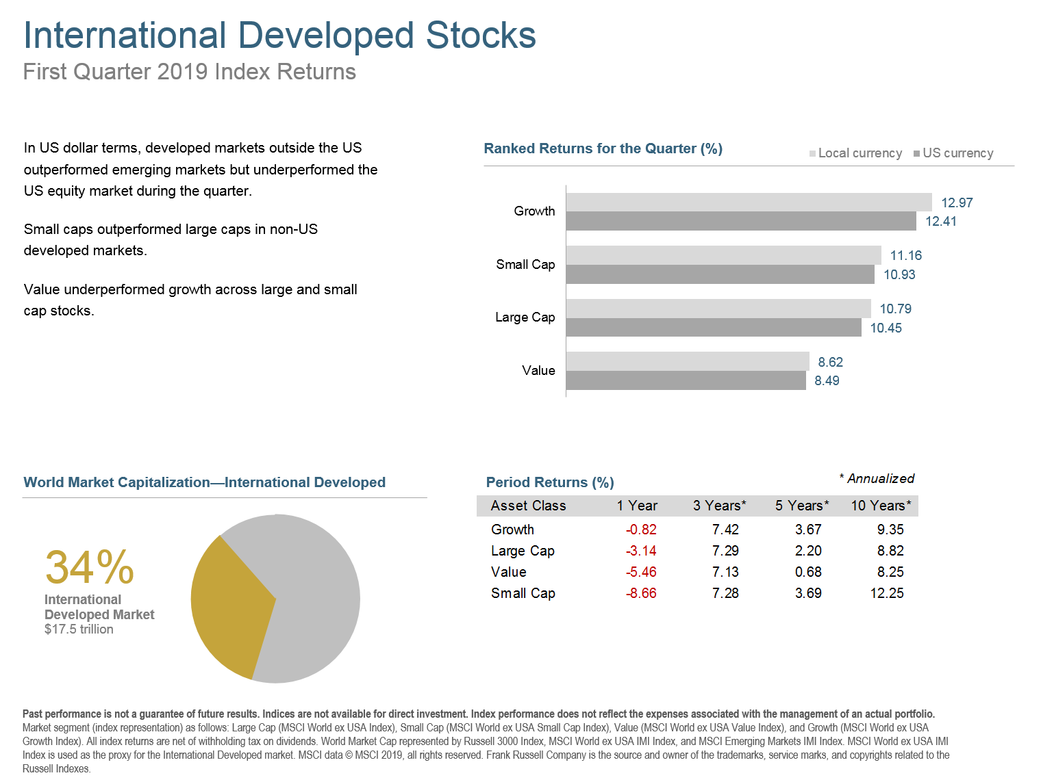 Q119 International Developed Stocks.png