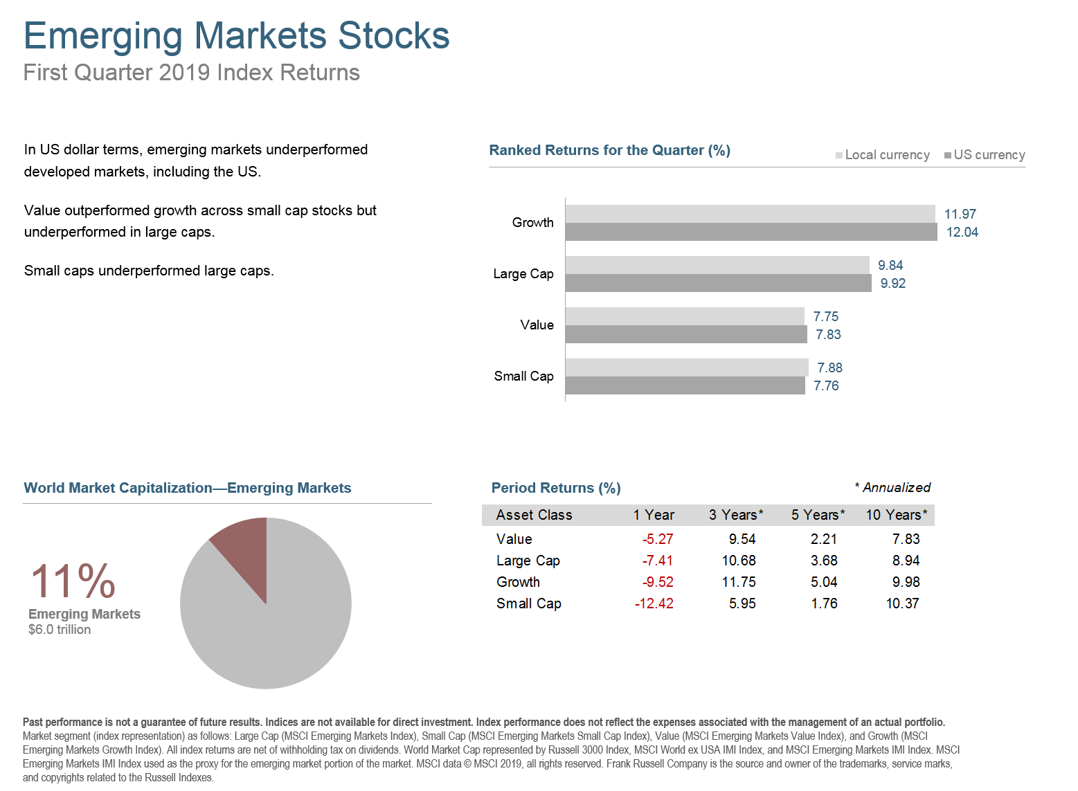Q119 Emerging Markets Stocks.png