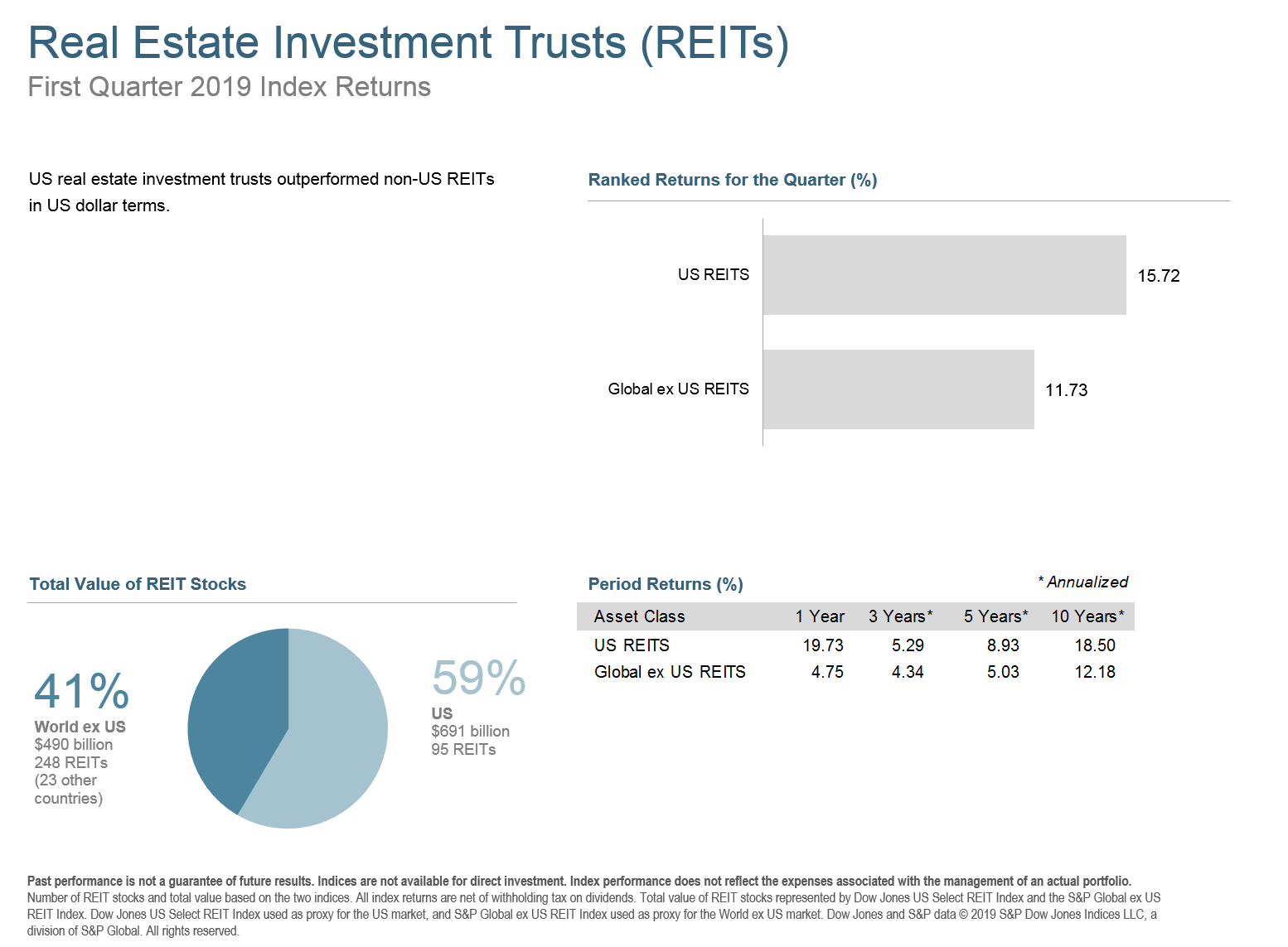 Q119 REITS.png