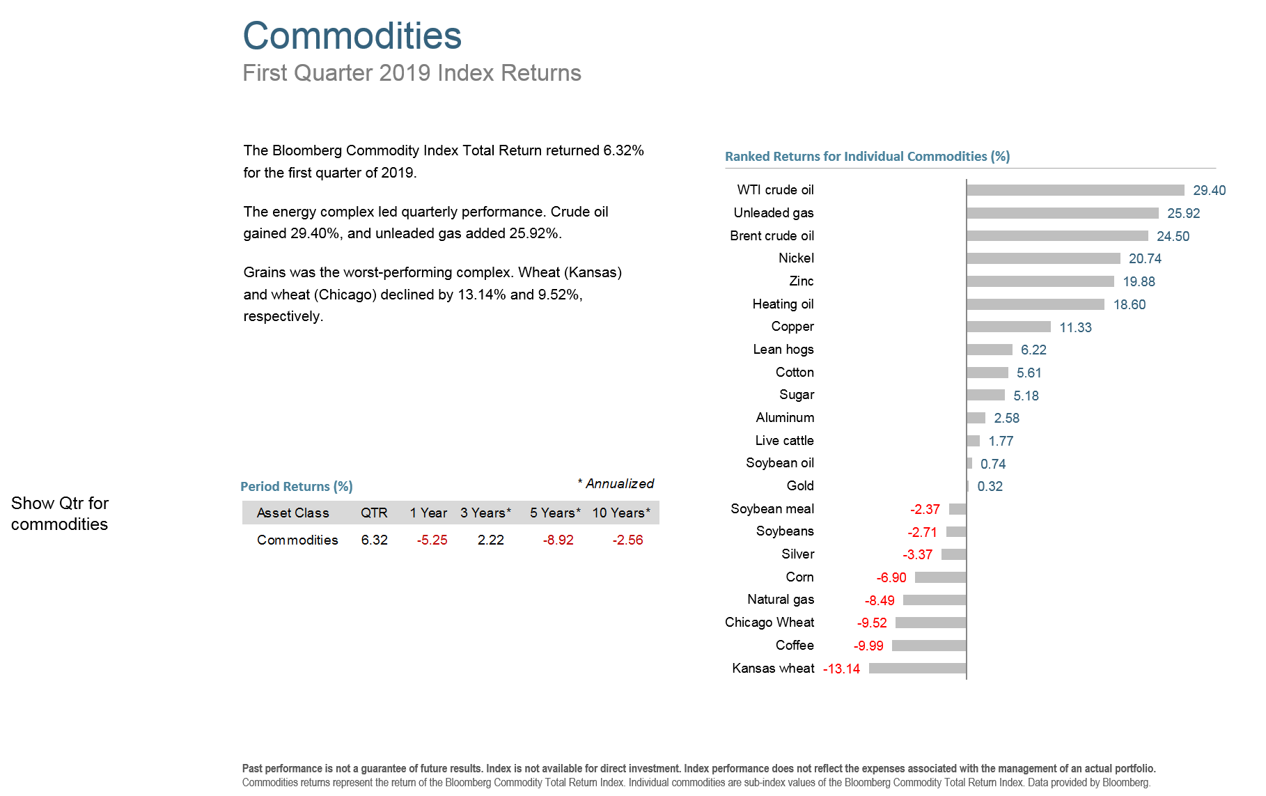 Q119 Commodities.png