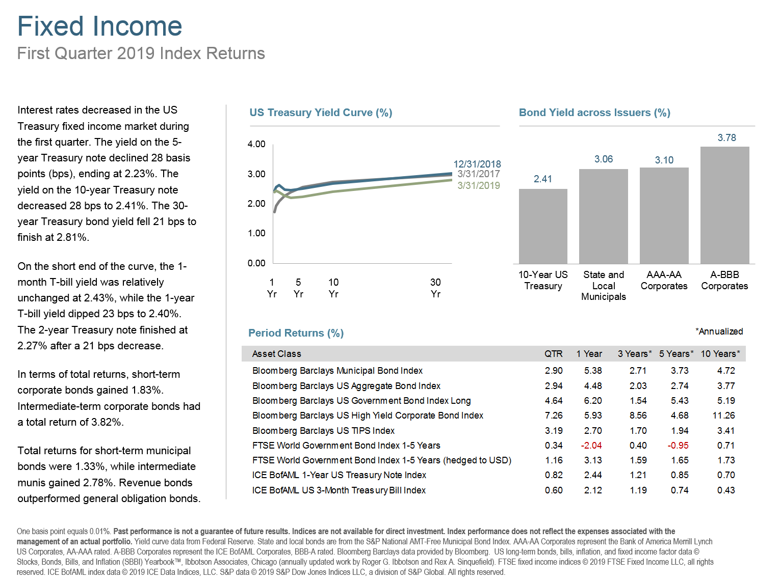 Q119 Fixed Income.png