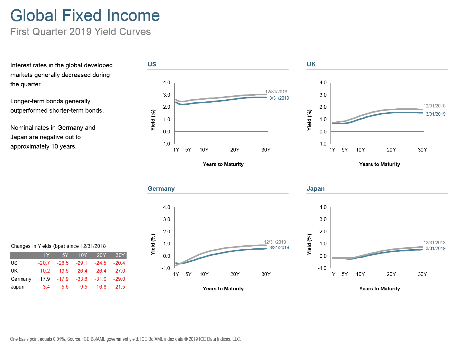 Q119 Global Fixed Income.png