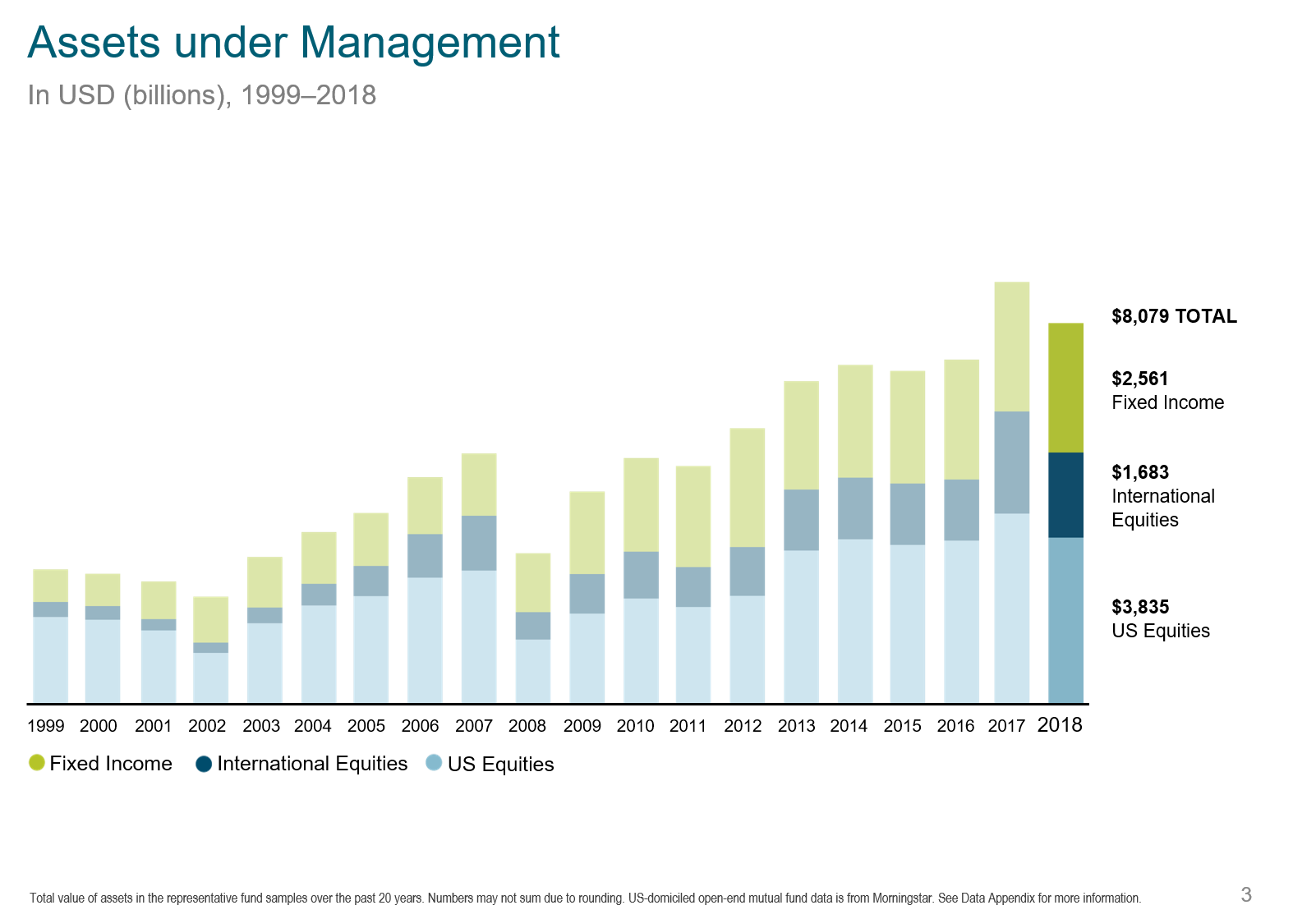 Assets Under Management.png