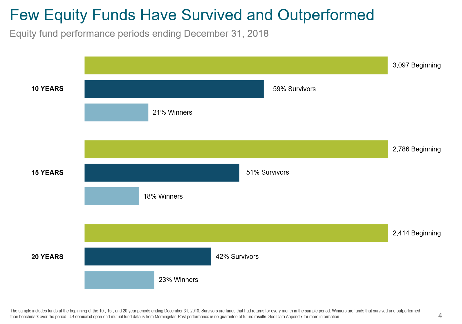 Few Have Outperformed.png