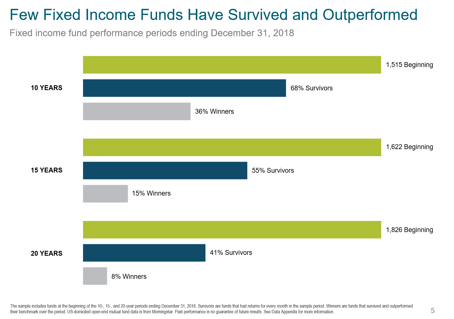 Few Have Outperformed Fixed.png