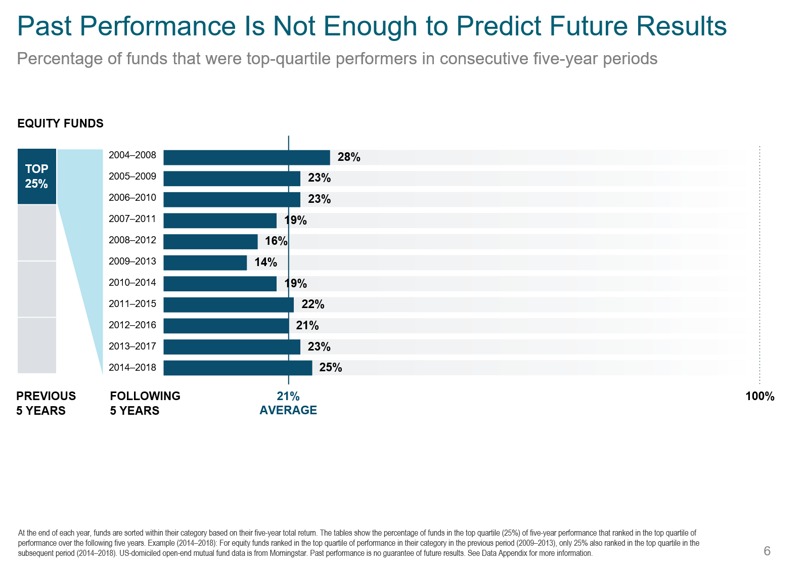 Past Performance Is Not Enough.png