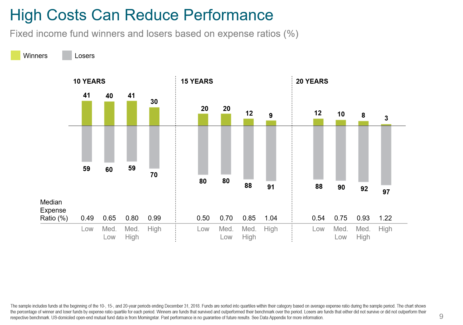 High Cost Reduces Performance Fixed.png