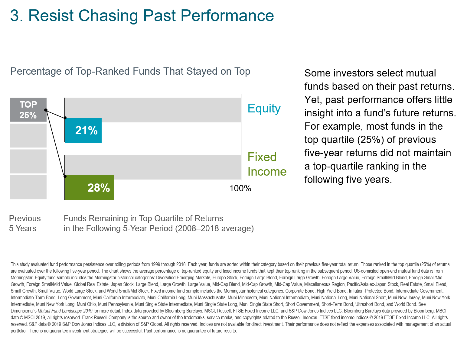 2019 Resist Chasing Performance.png