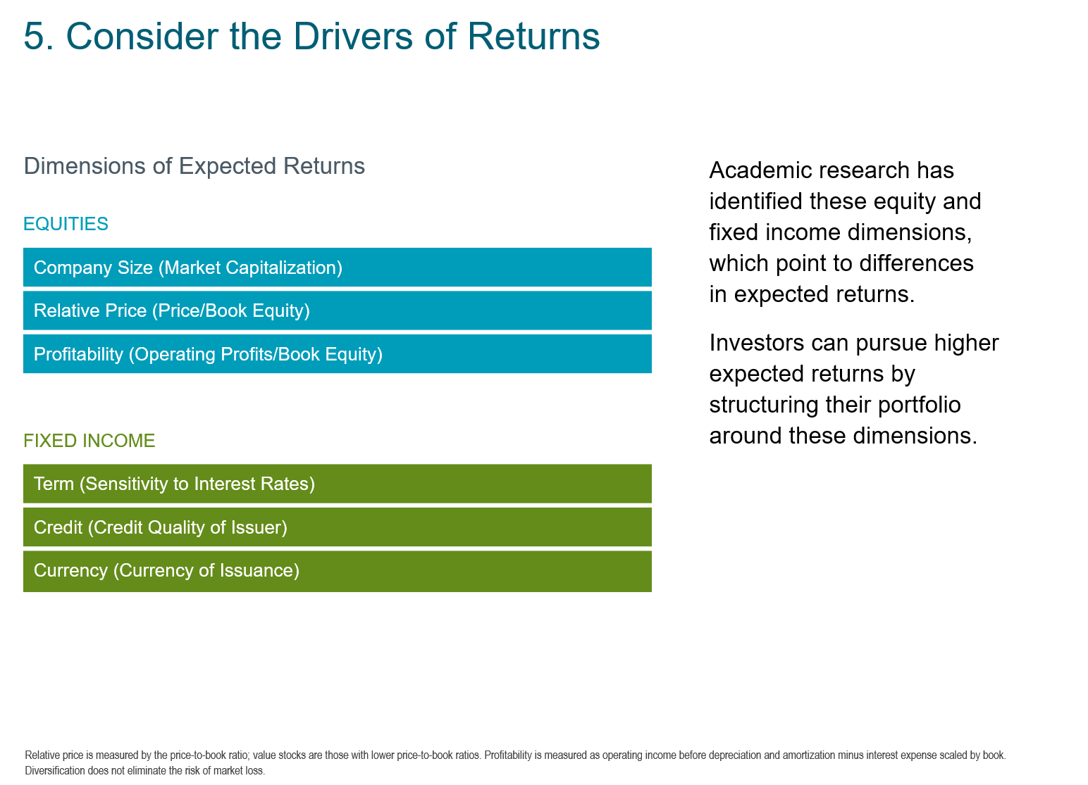 2019 Consider the Drivers of Return.png