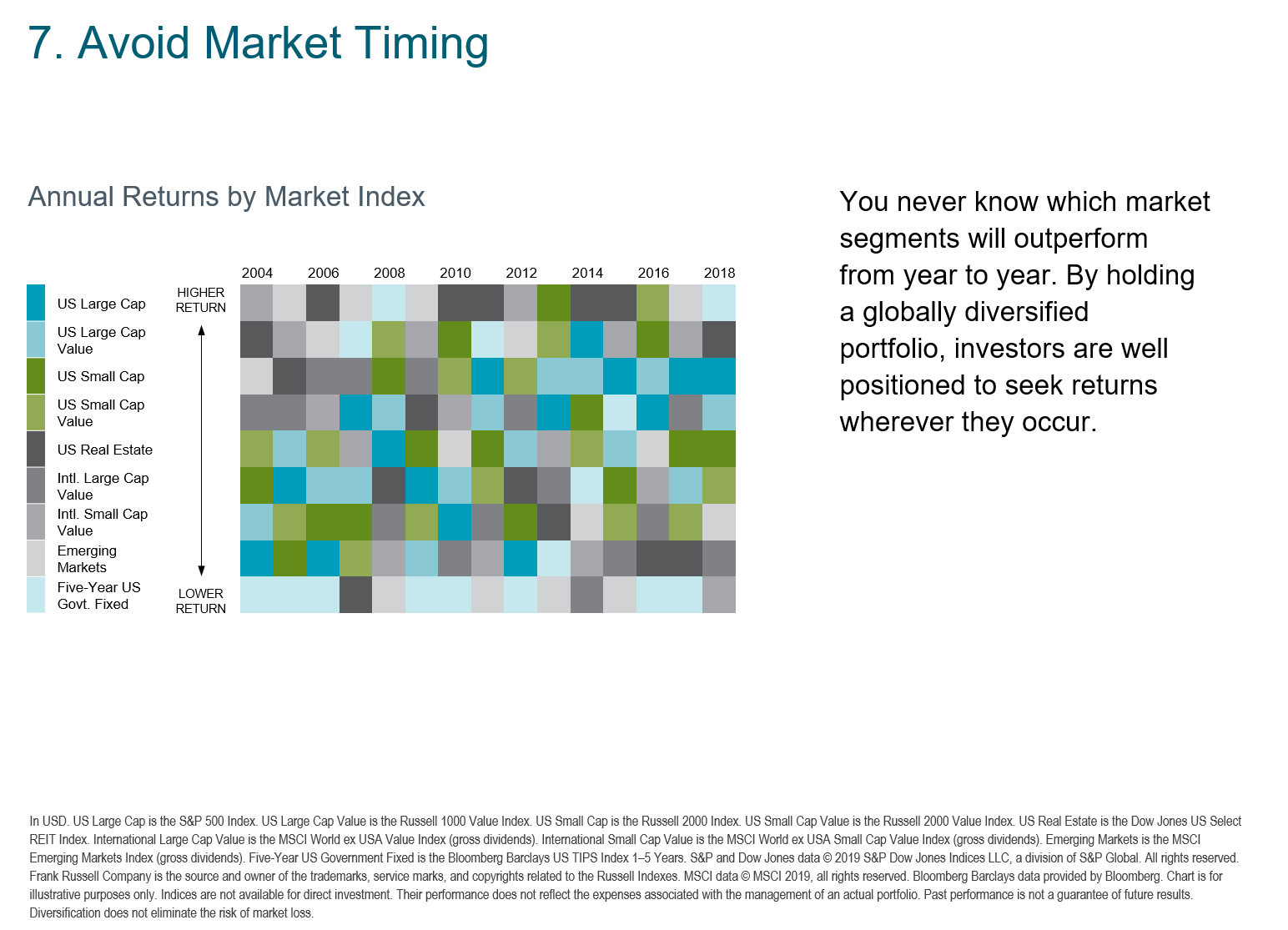2019 Avoid Market Timing.png