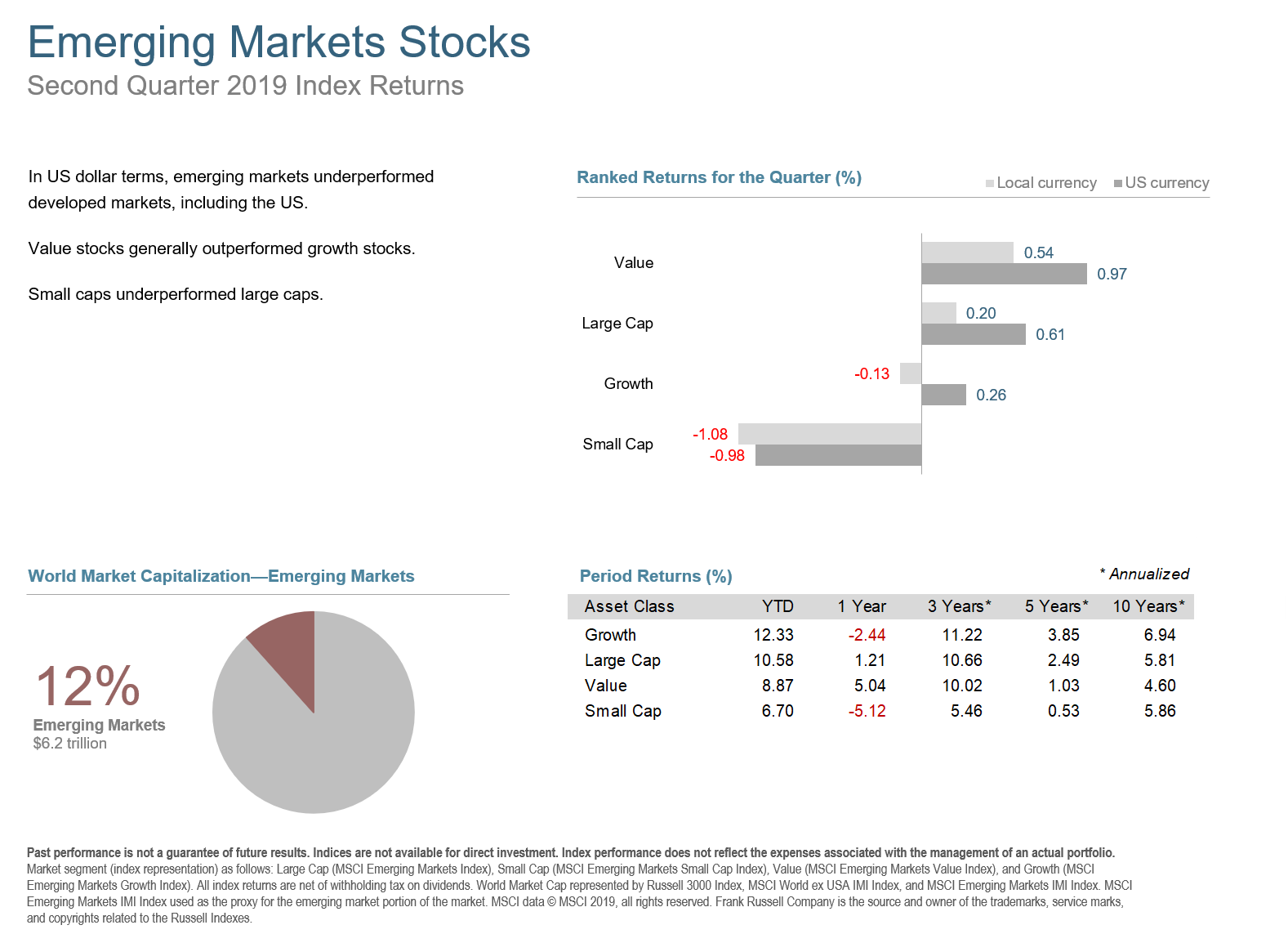 Q2 2019 Emerging Markets Stocks
