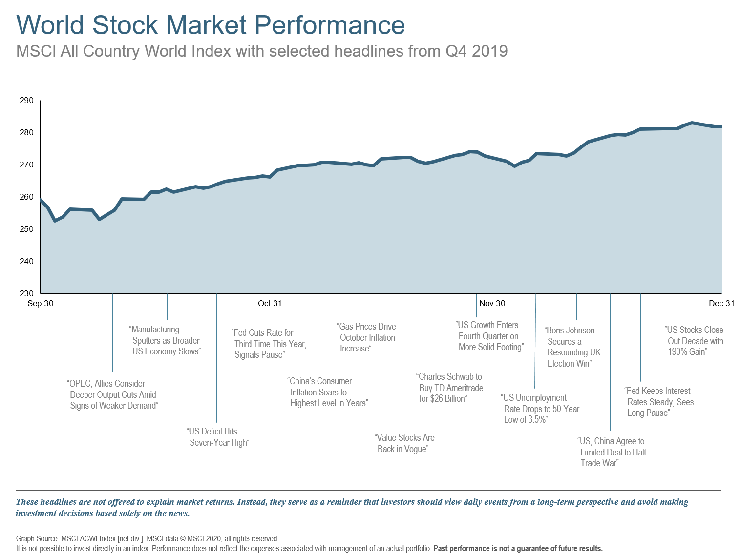 Q4 2019 World Stock Market Performance.png