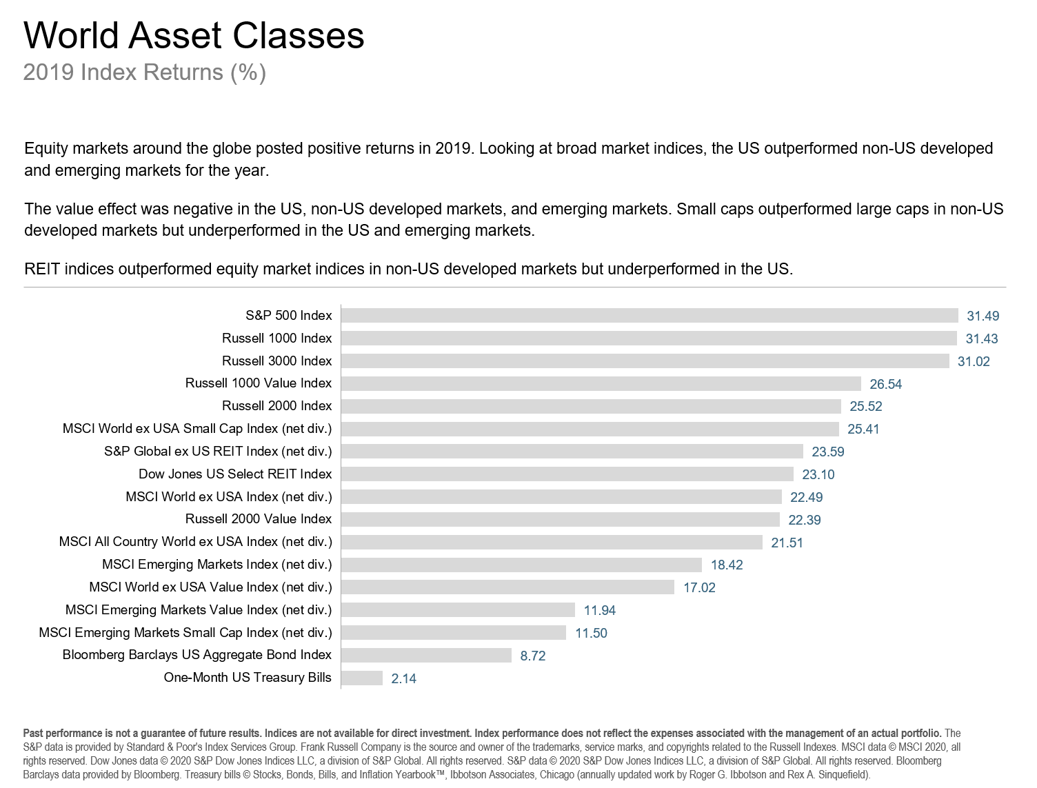 2019 World Asset Classes.png