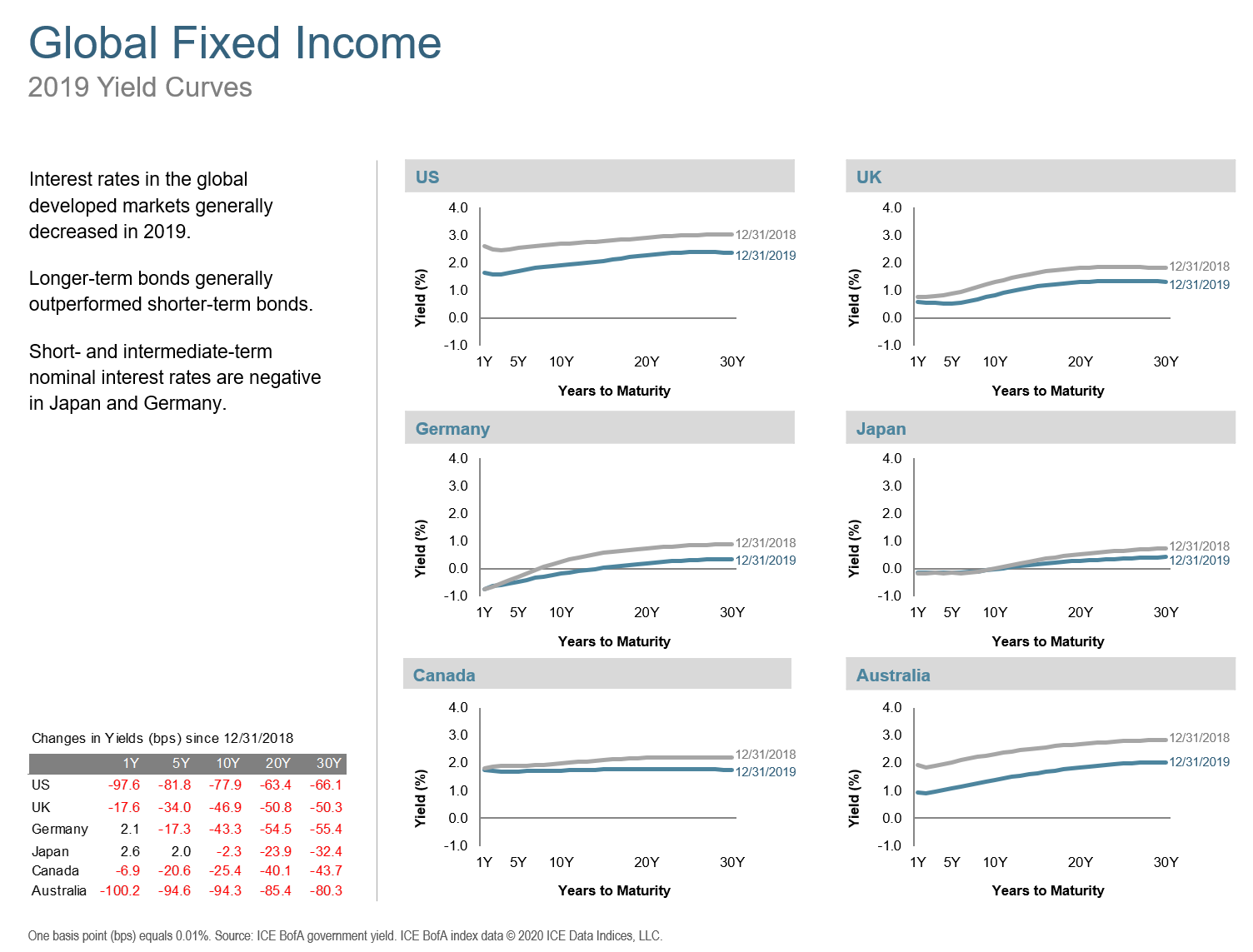 2019 Global Fixed Income.png