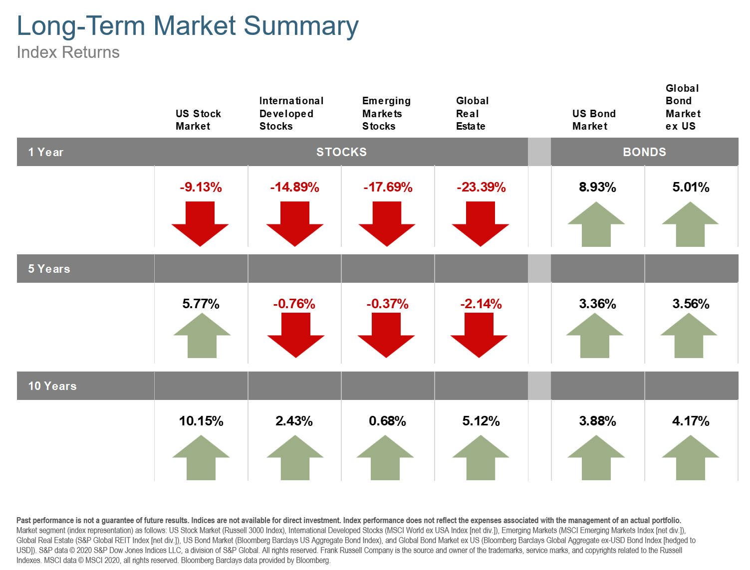 Q1 2020 Long Term Market Summary.png