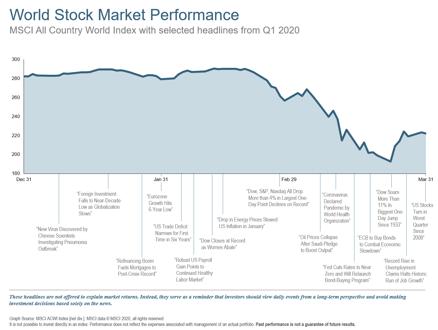 Q1 2020 World Stock Market Performance.png