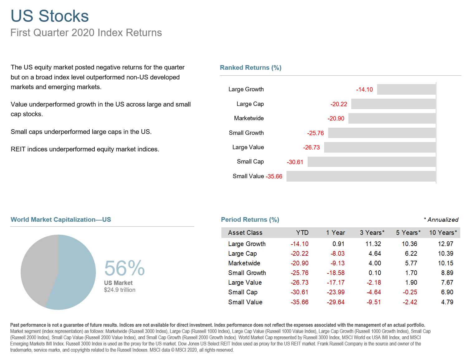 Q1 2020 US Stocks.png