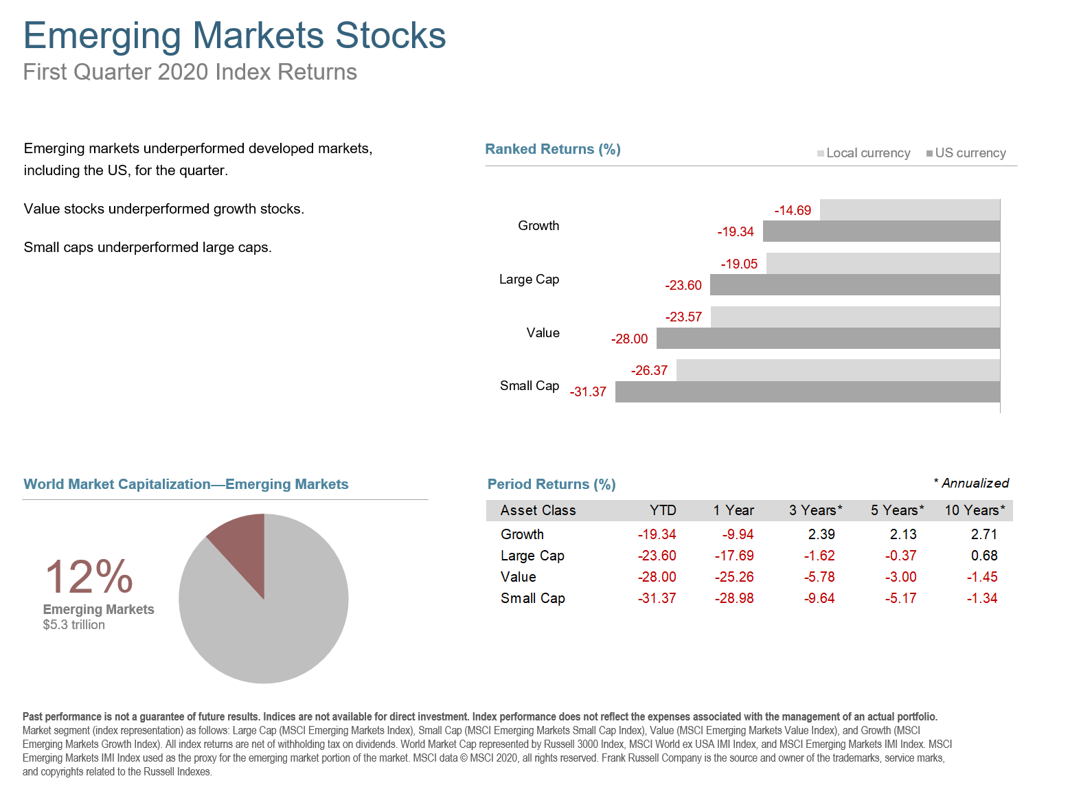 Q1 2020 Emerging Markets Stocks.png