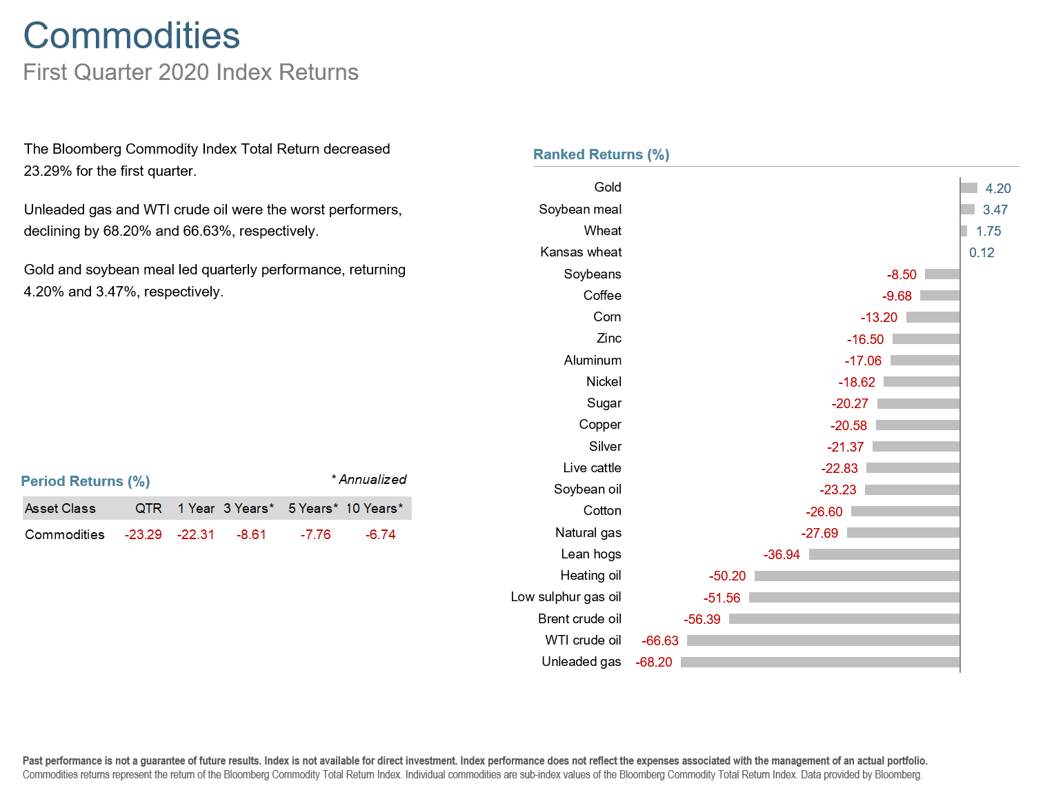 Q1 2020 Commodities.png