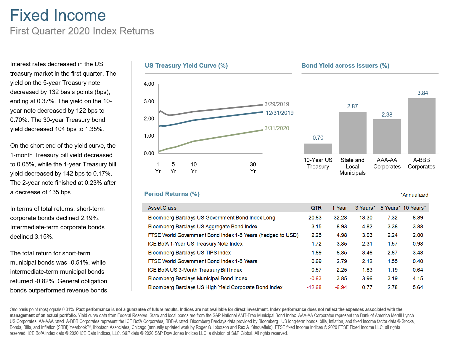 Q1 2020 Fixed Income.png