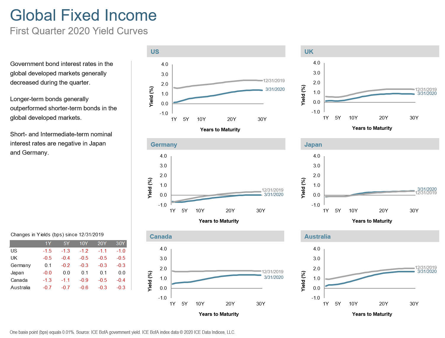 Q1 2020 Global Fixed Income.png