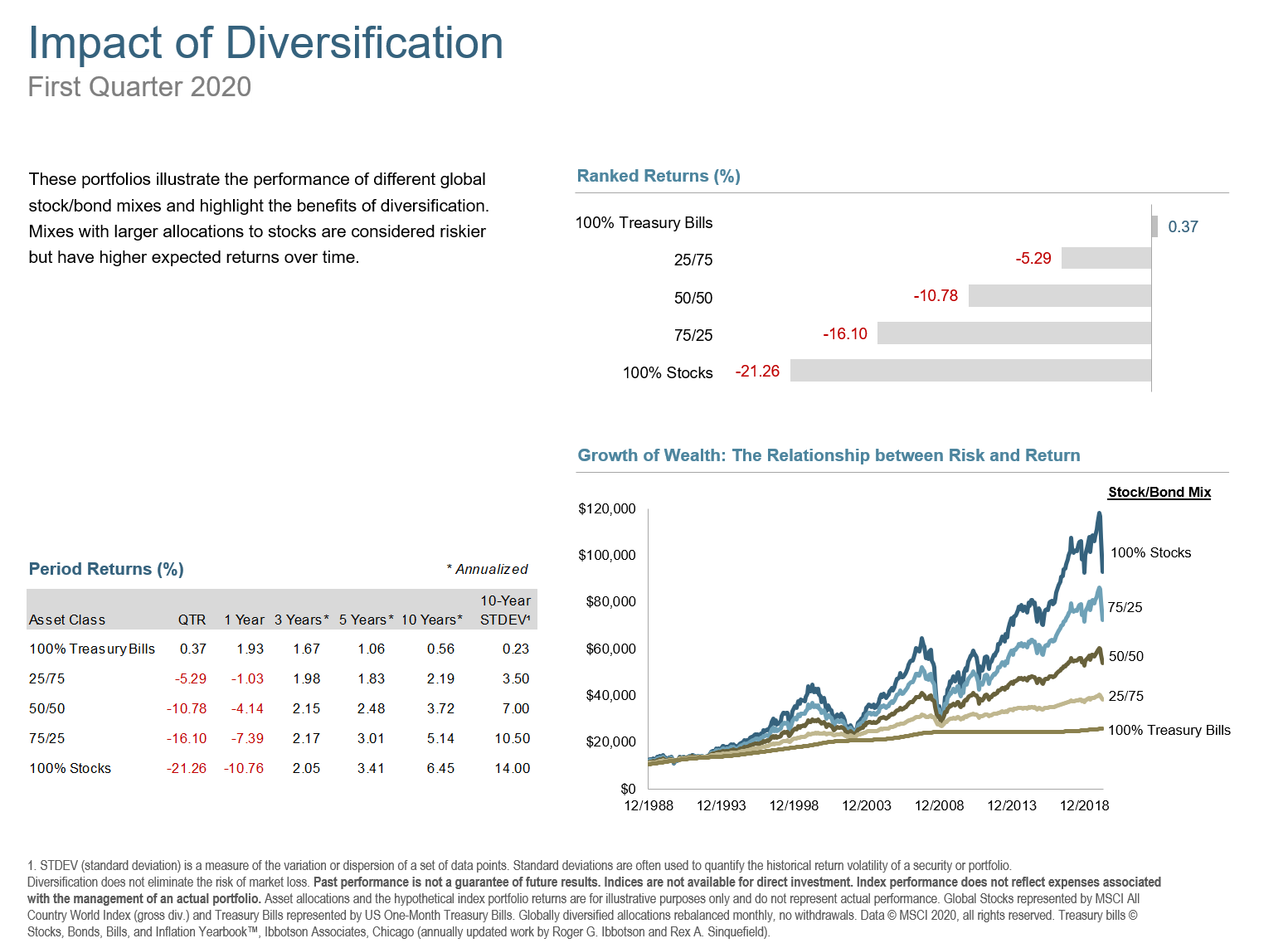 Q1 2020 Impact of Diversification.png