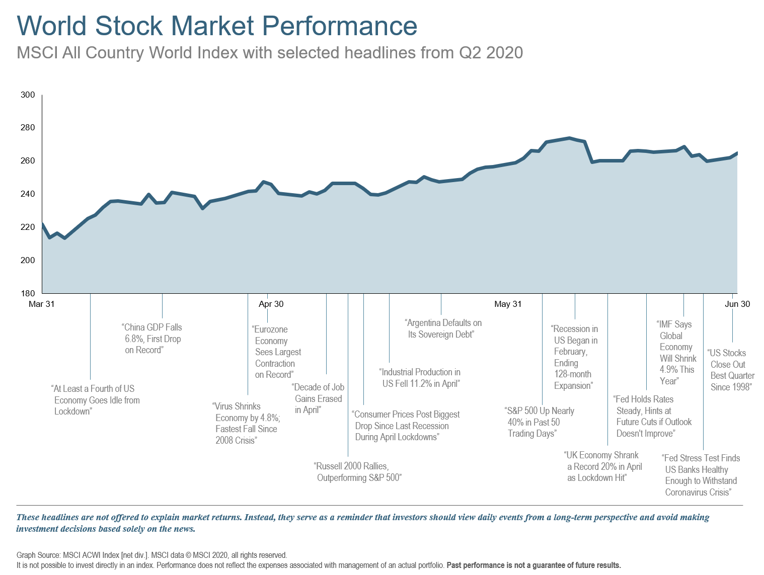 Q2 2020 World Stock Market Performance.png
