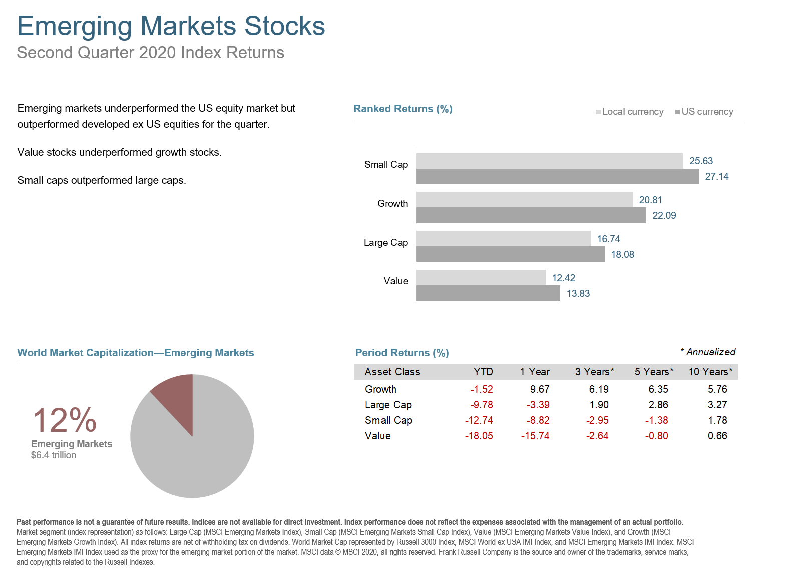 Q2 2020 Emerging Markets Stocks.png