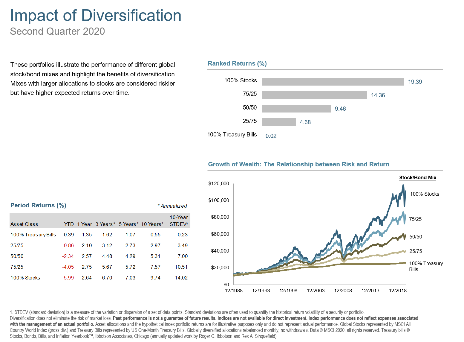 Q2 2020 Impact of Diversification.png