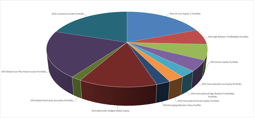 Portfolio Economics Example Examples of model portfolios