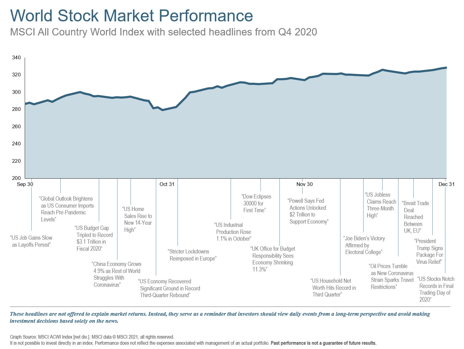 Q4 2020 World Stock Market Performance.png