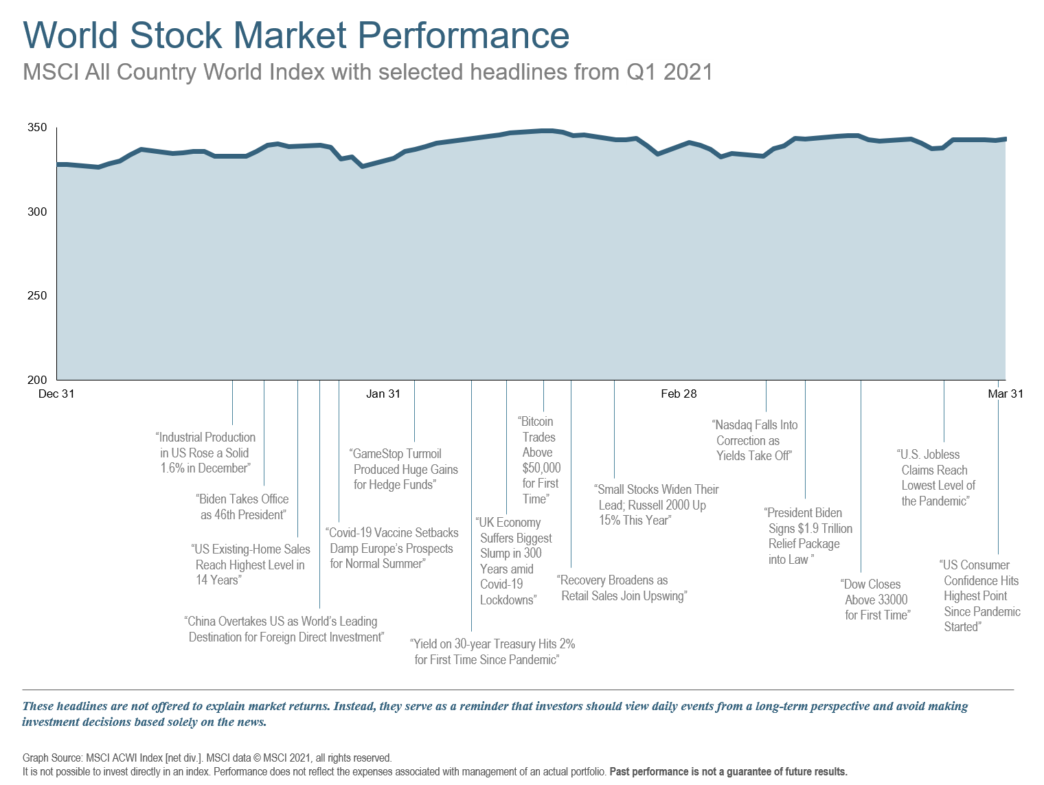 Q1 2021 World Stock Market Performance.png