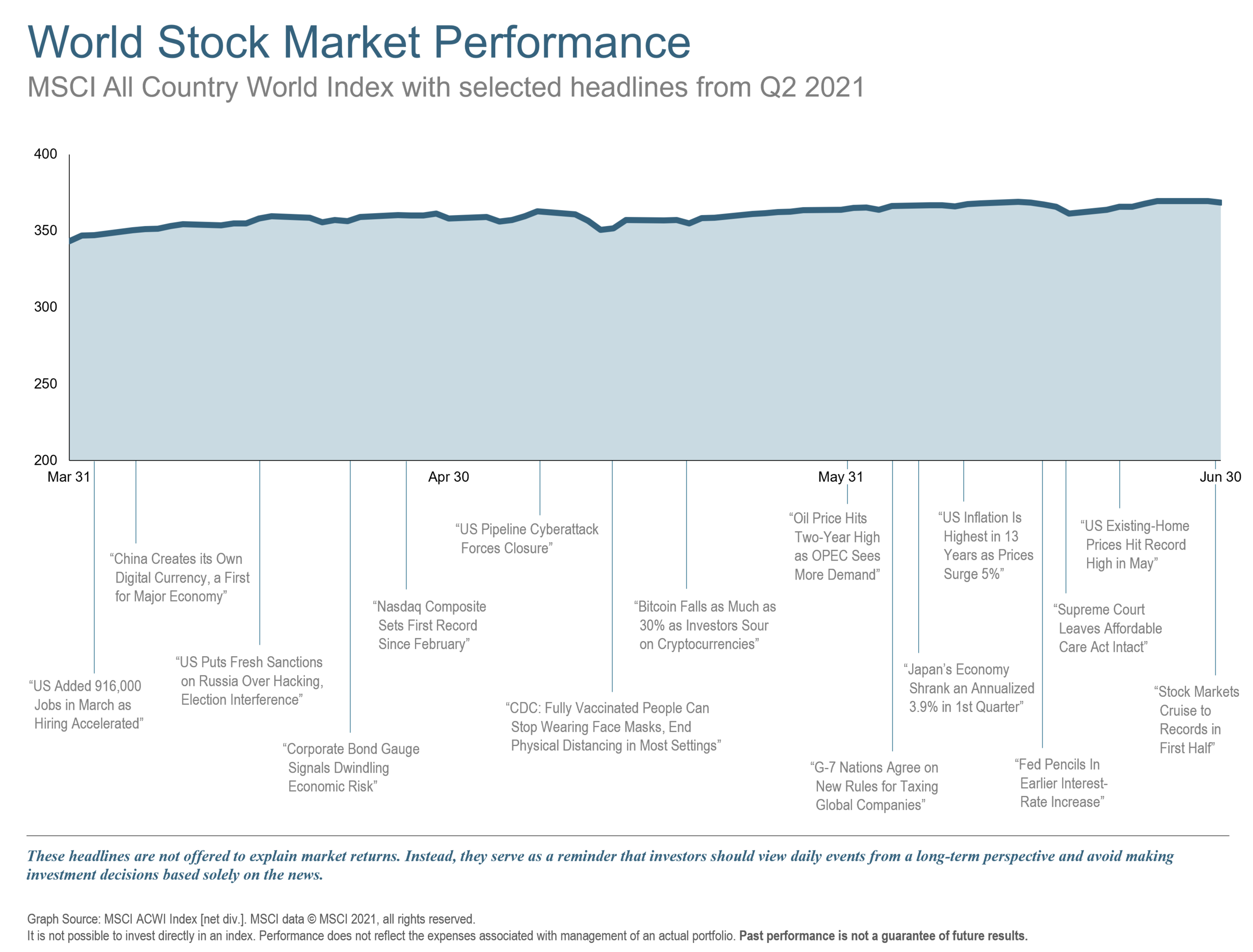 q2 2021 World Stock Market Performance.png