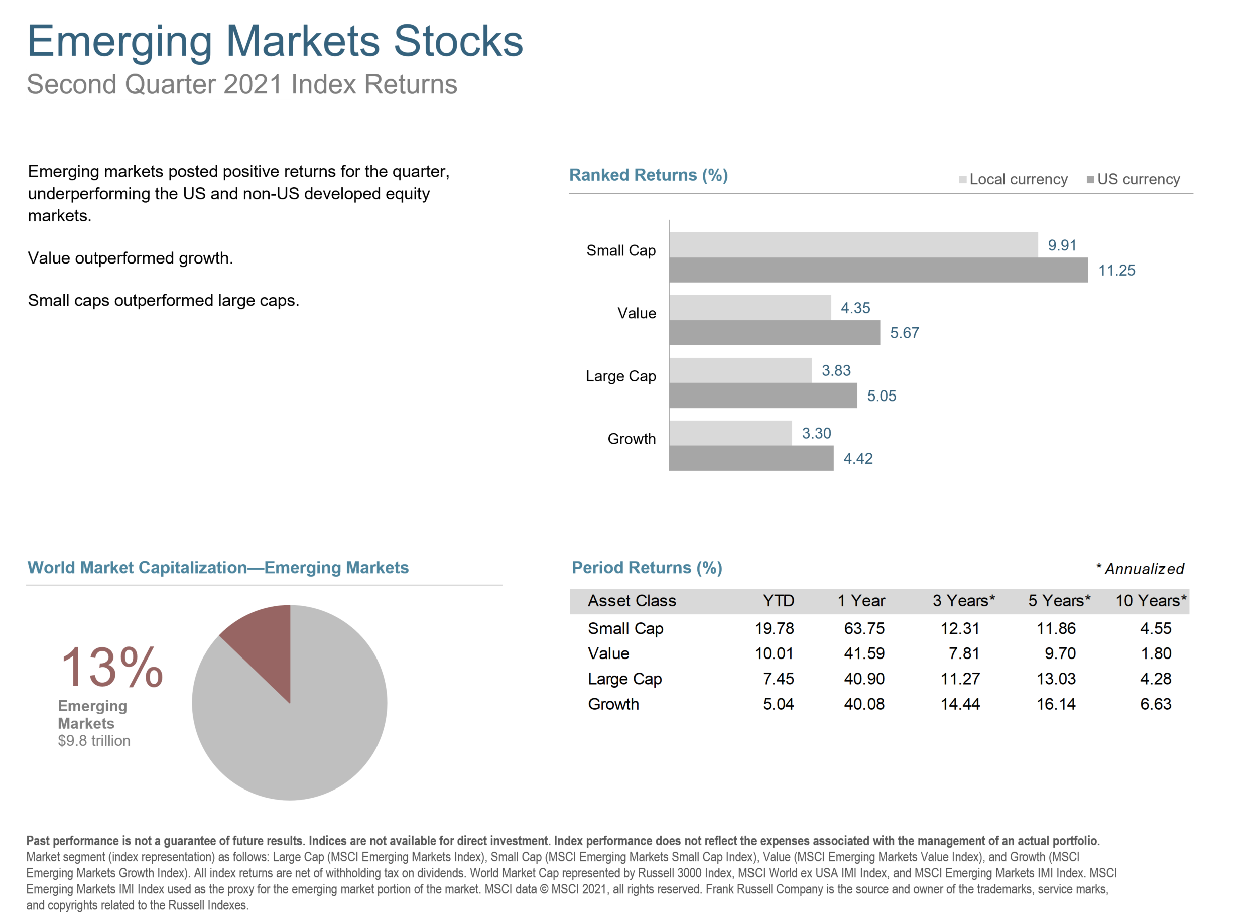 q2 2021 emerging market stocks.png
