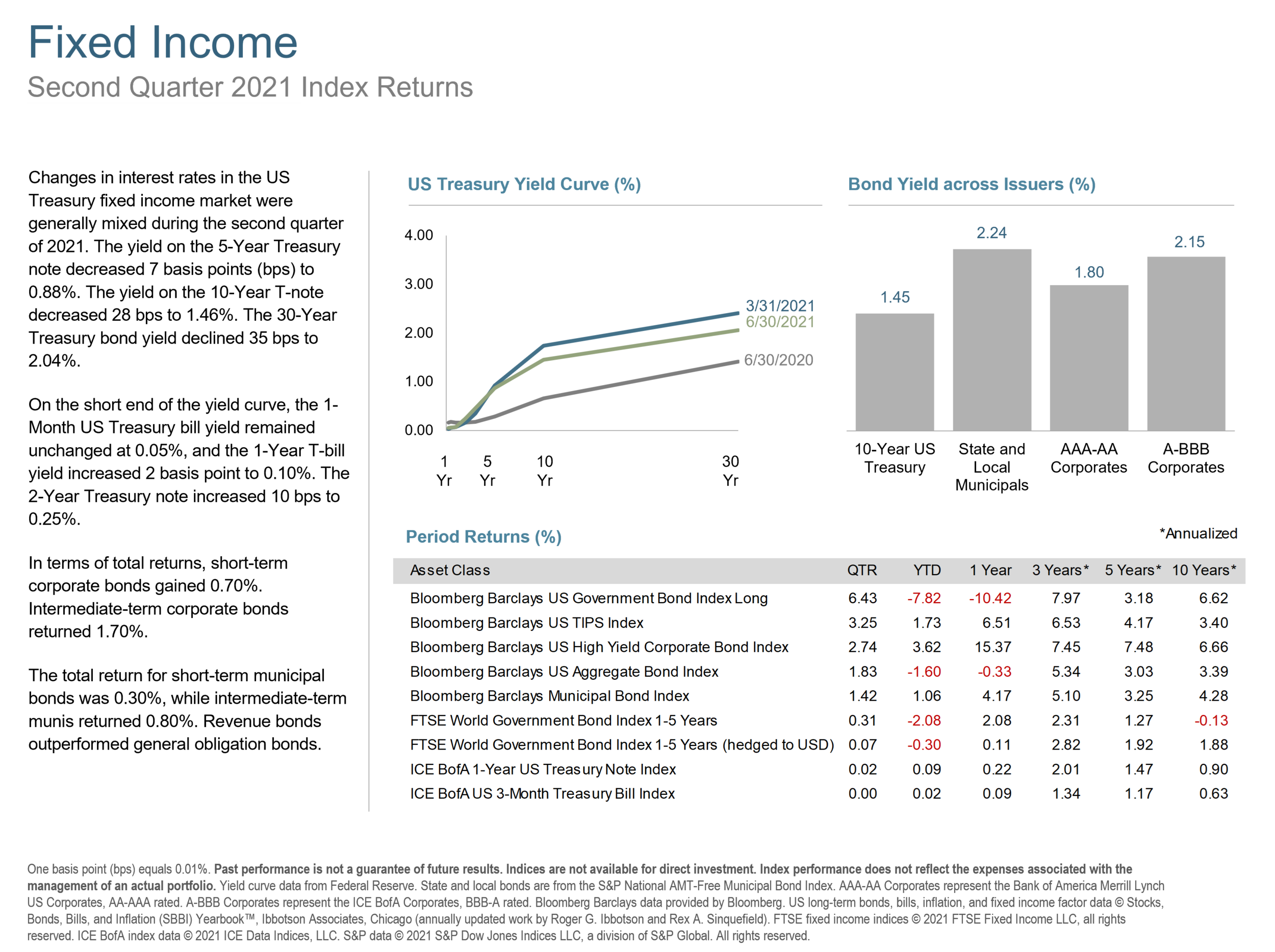 q2 2021 fixed income.png