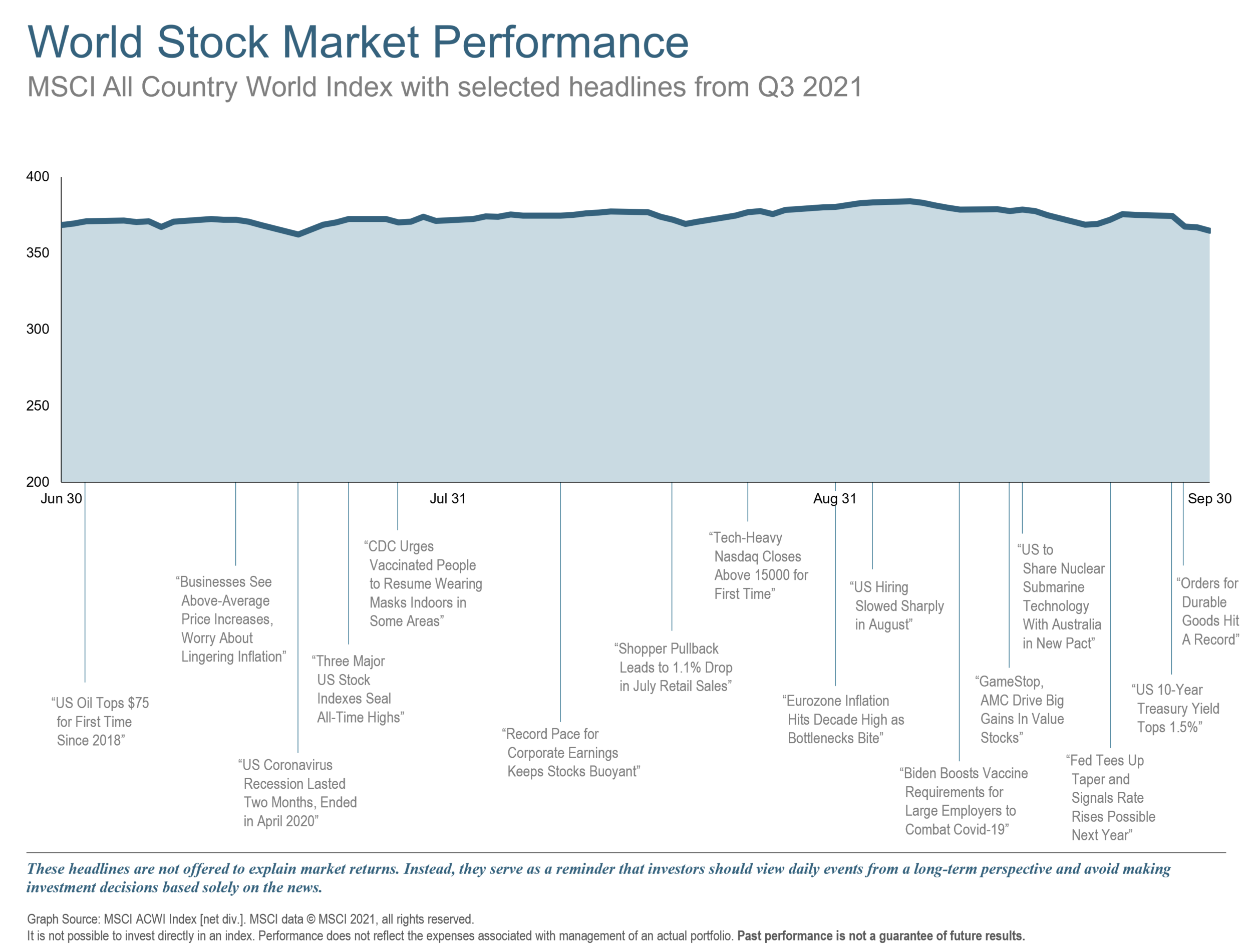 Q3 21 World Stock Market Performance.png