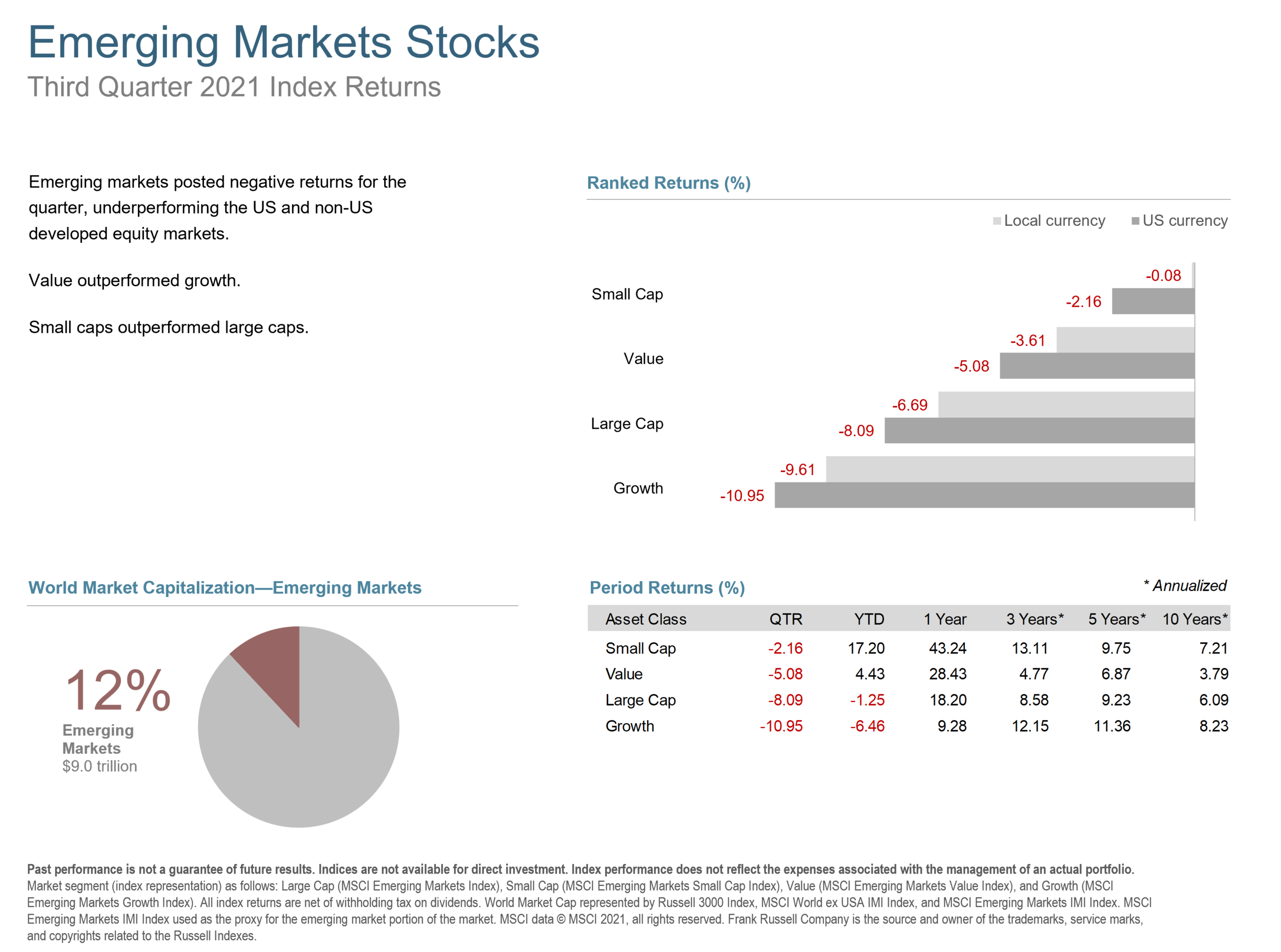 q3 21 emerging markets stocks.png