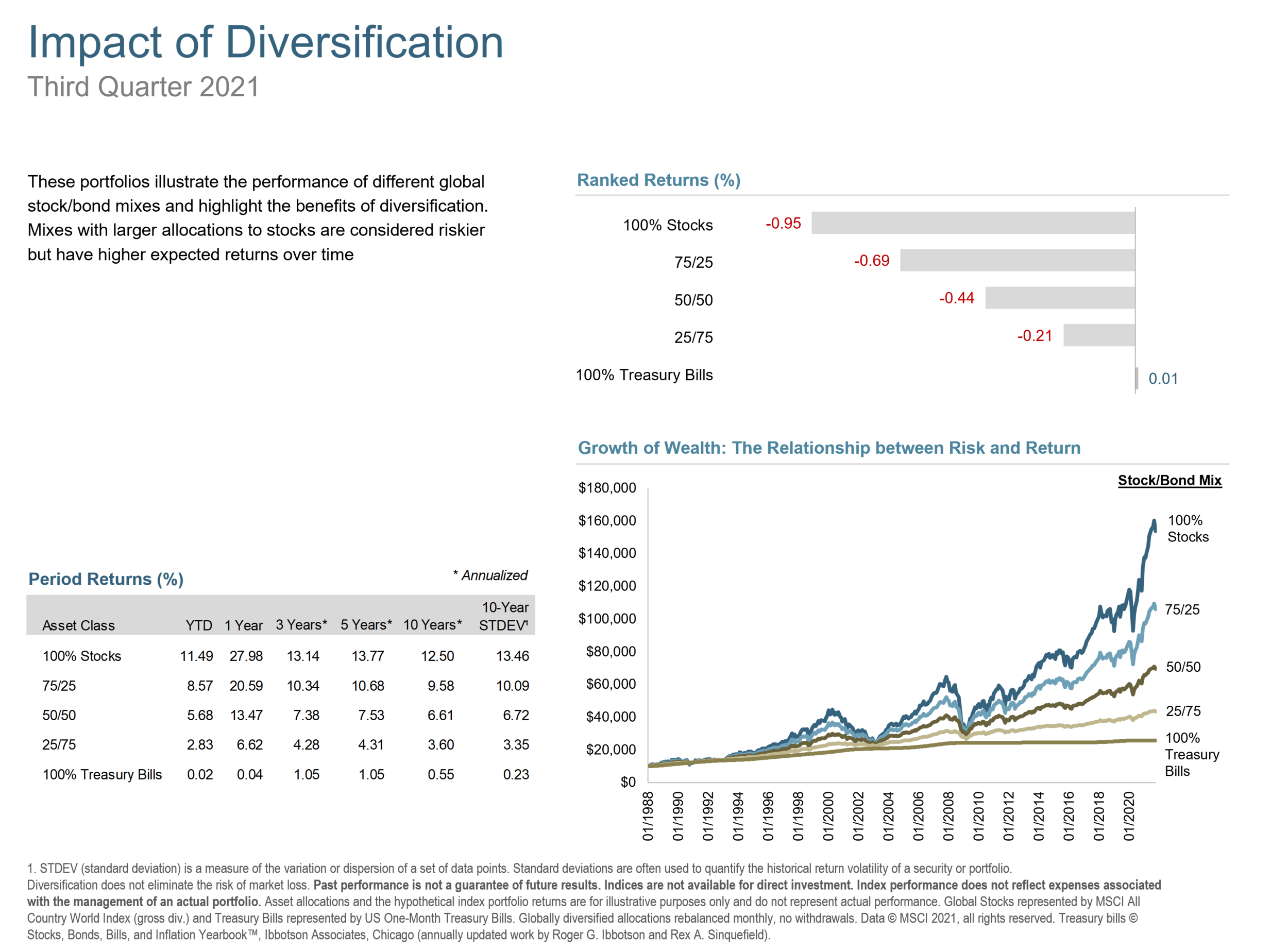 q3 21 Impact of Diversification.png