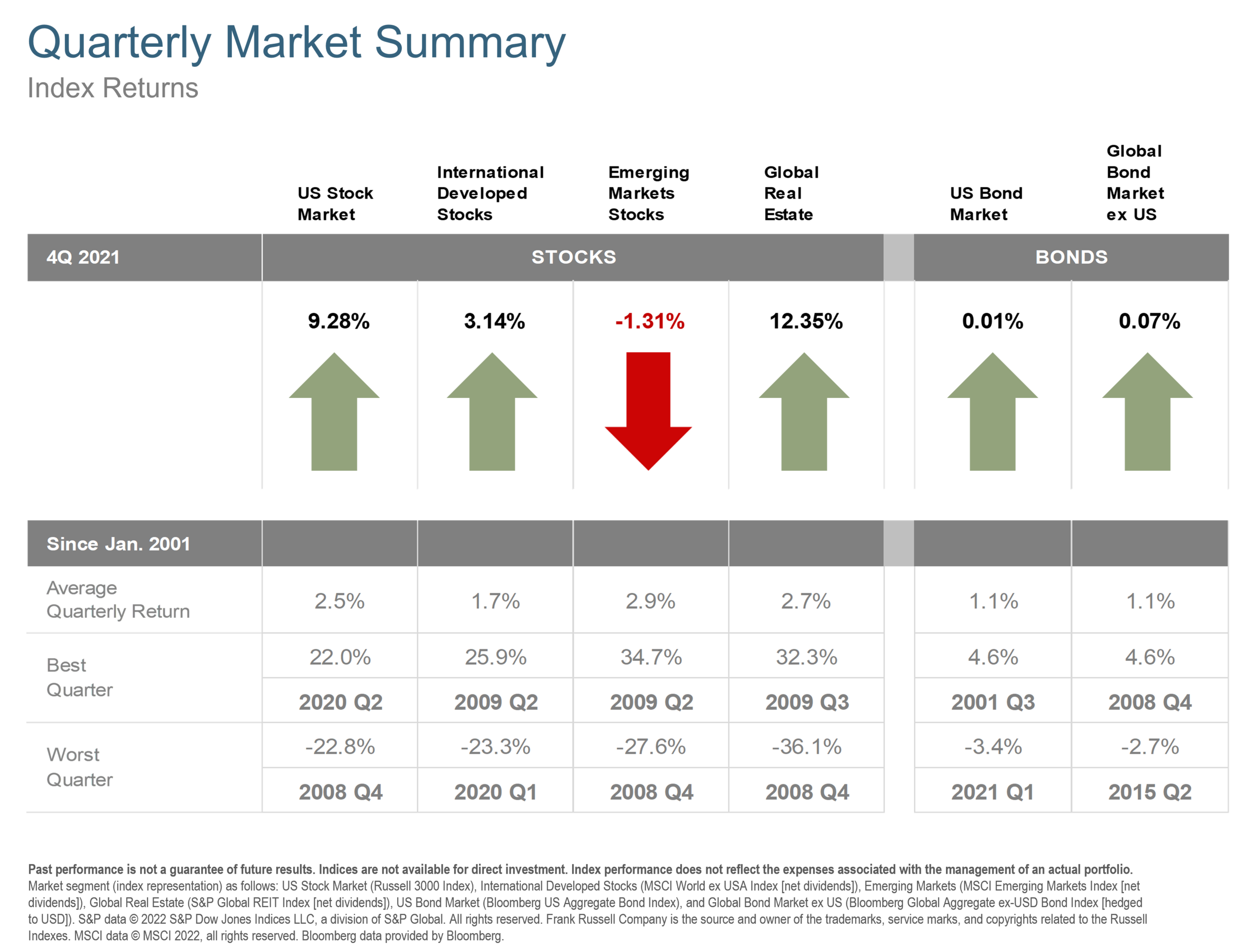 q4 2021 quarterly market summary.png