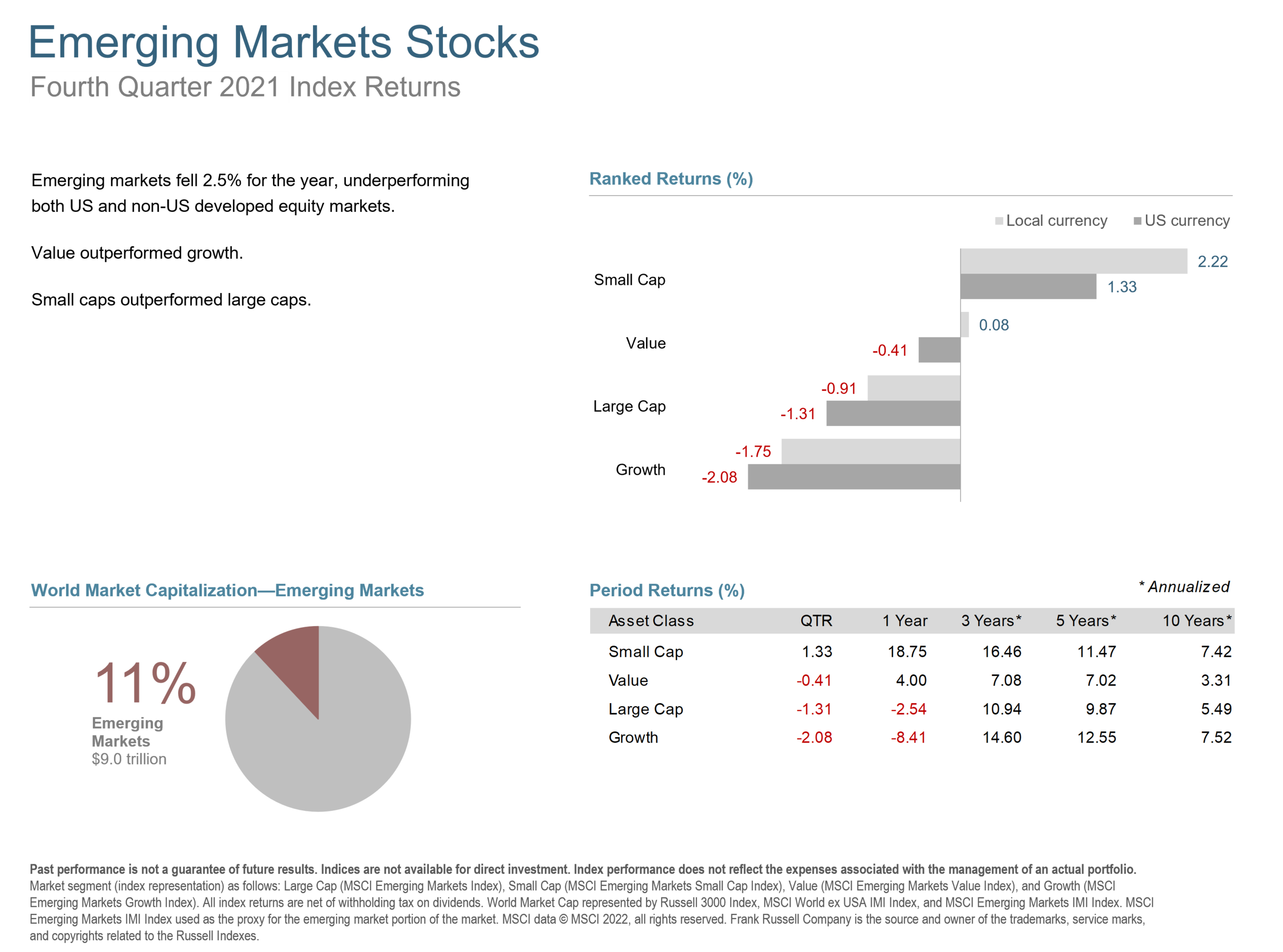 q4 2021 emerging markets stocks.png