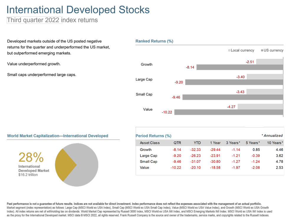q3 2022 intl stocks.png