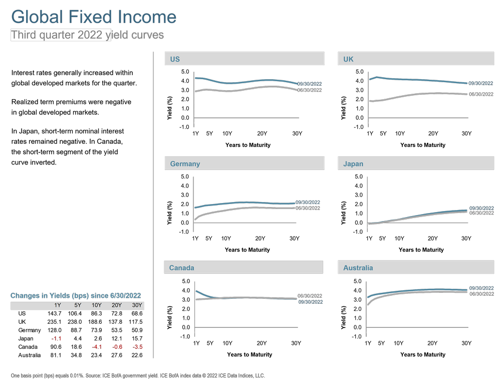 q3 2022 global fixed income.png