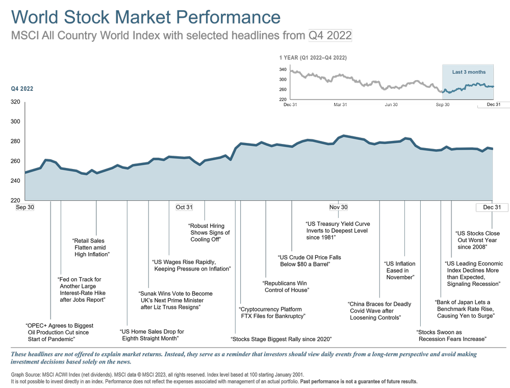 Q4 2022 World Stock Market Perf.png